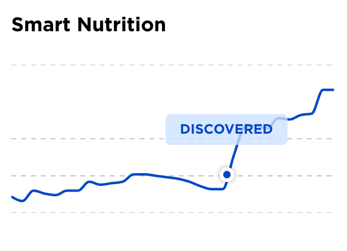 Smart Nutrition